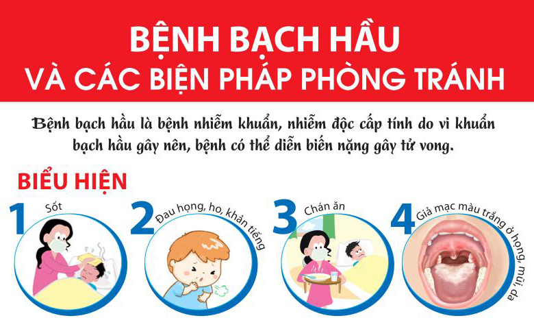 BỆNH BẠCH HẦU