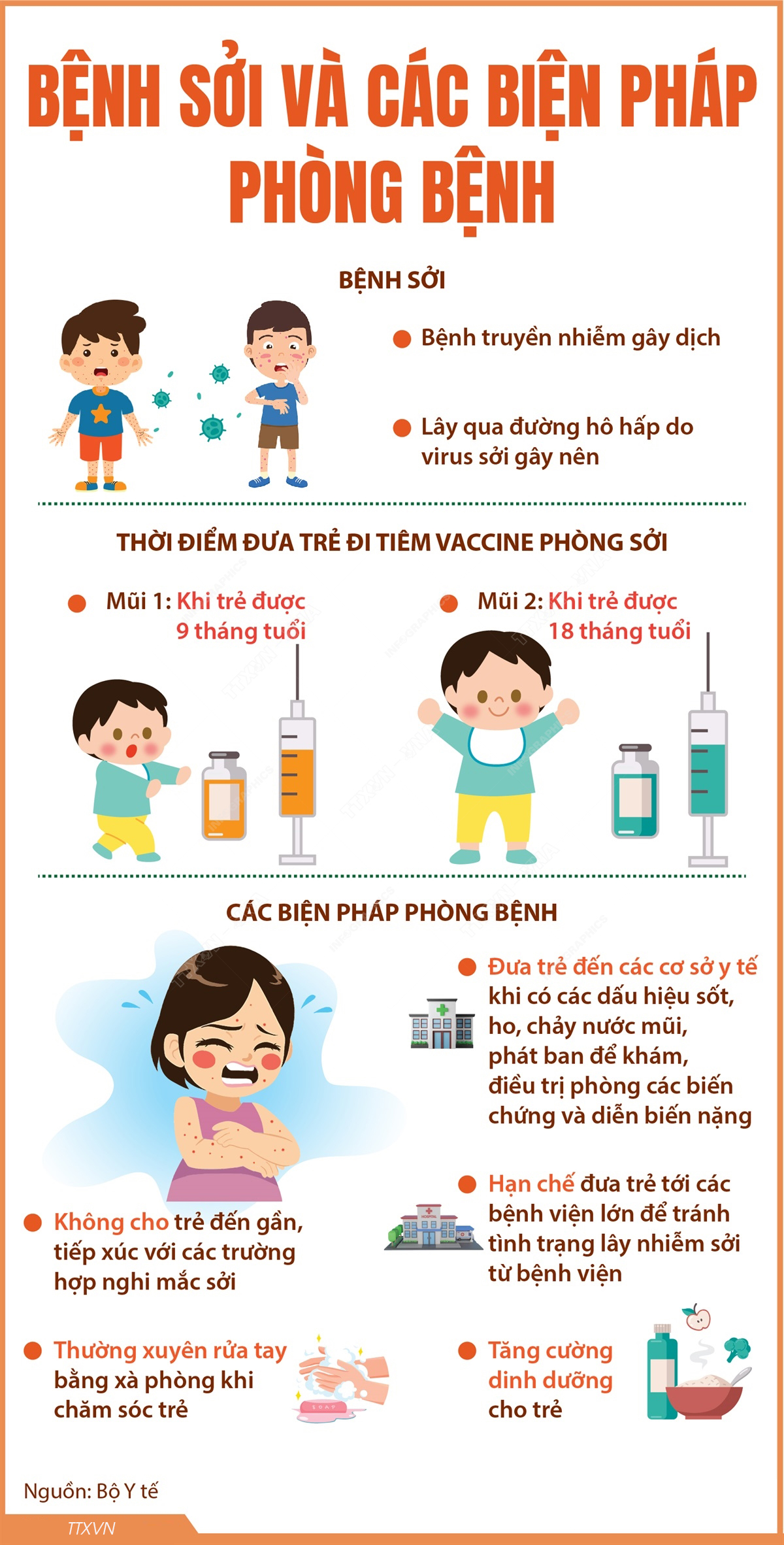 Những điều cần biết về Bệnh Sởi 2025
